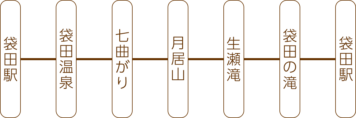 箕輪・袋田・鷲の巣山_コースA