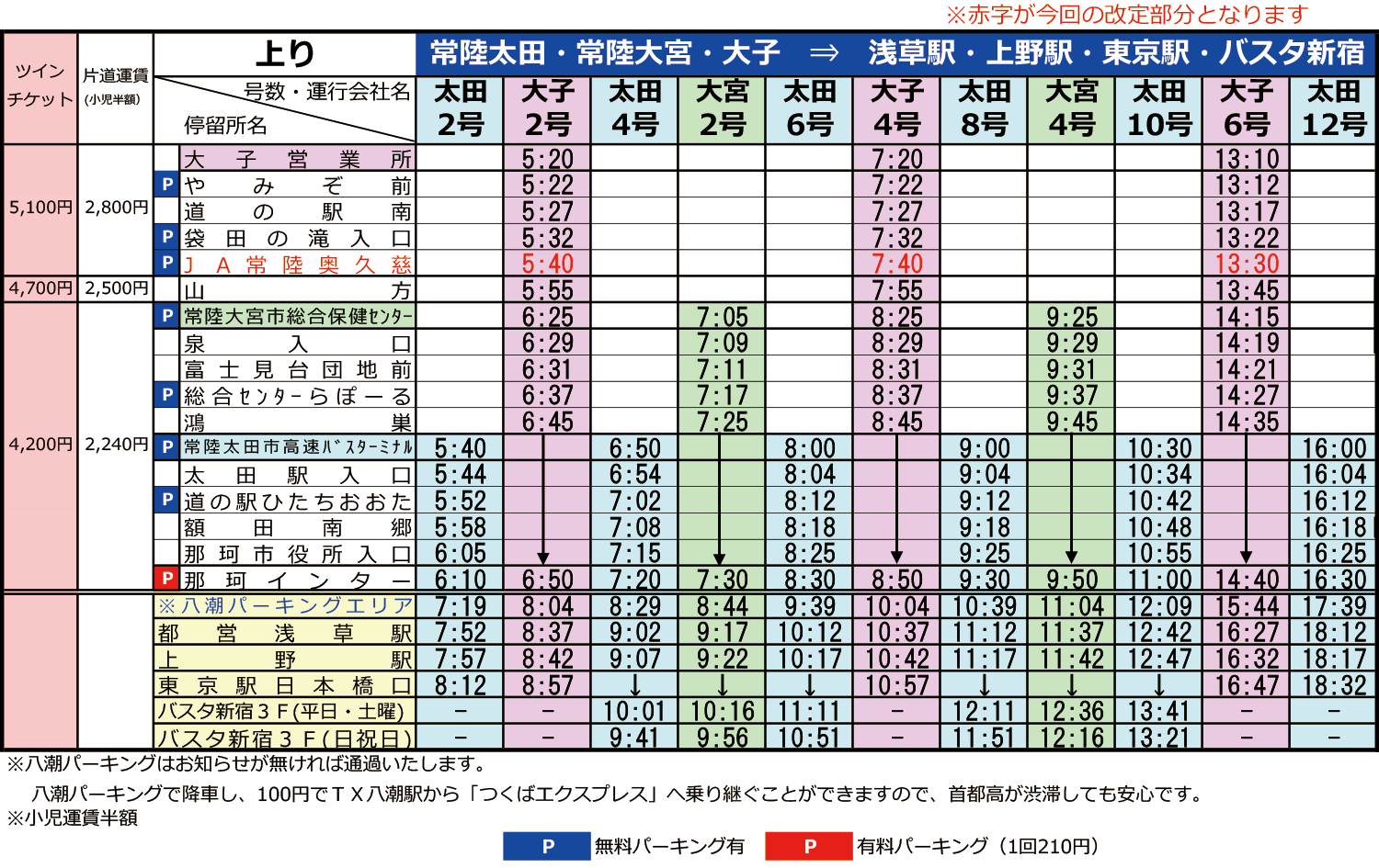 高速バス時刻表 大子町観光協会