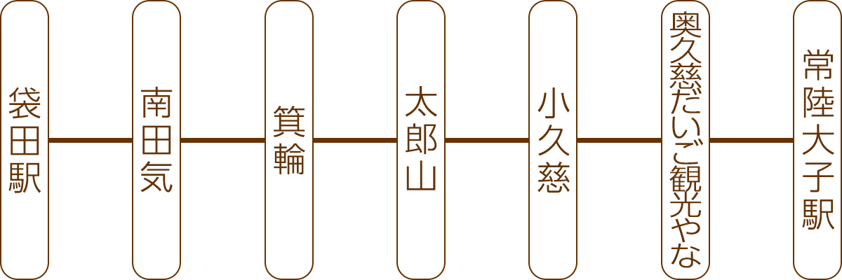 箕輪・袋田・鷲の巣山_コースC