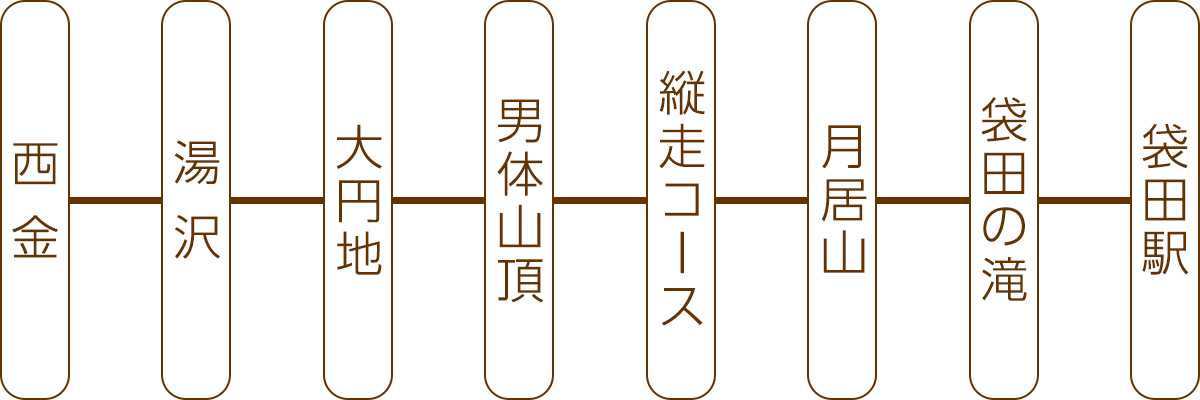 男体山ハイキングコースC