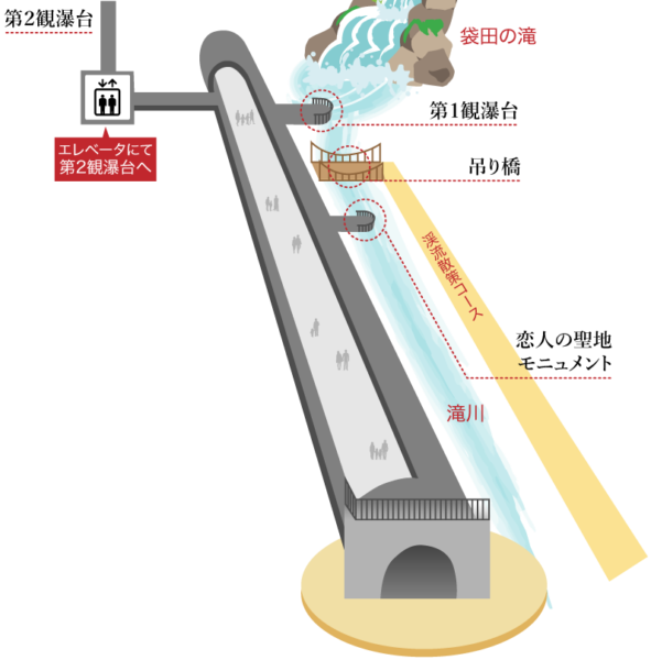 観瀑トンネル図