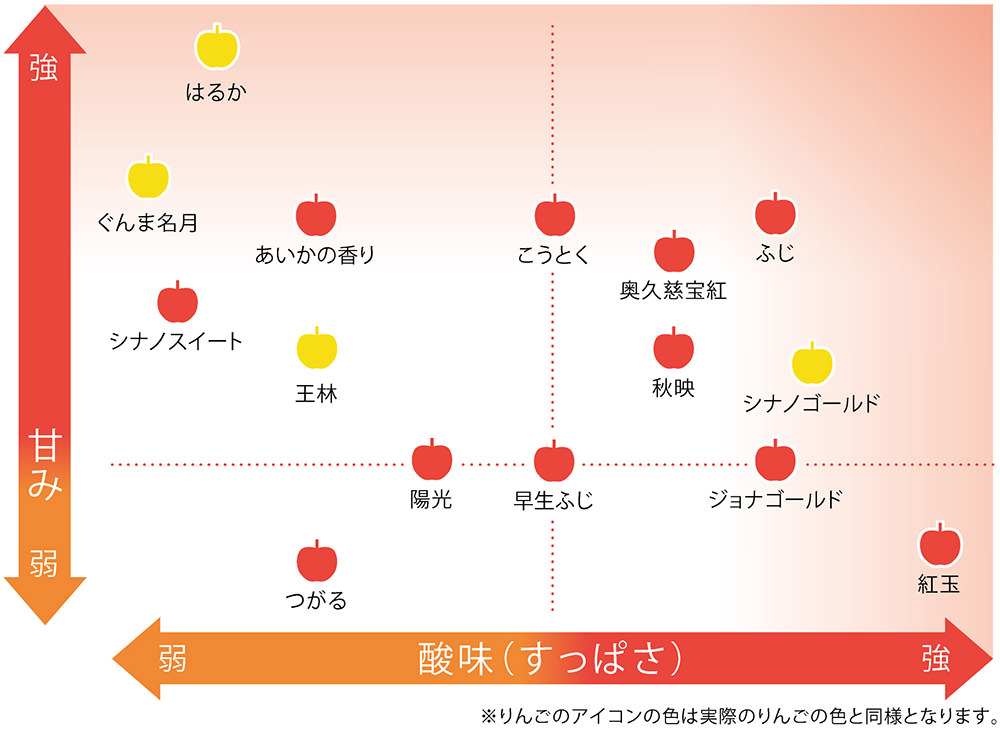 apple-chart